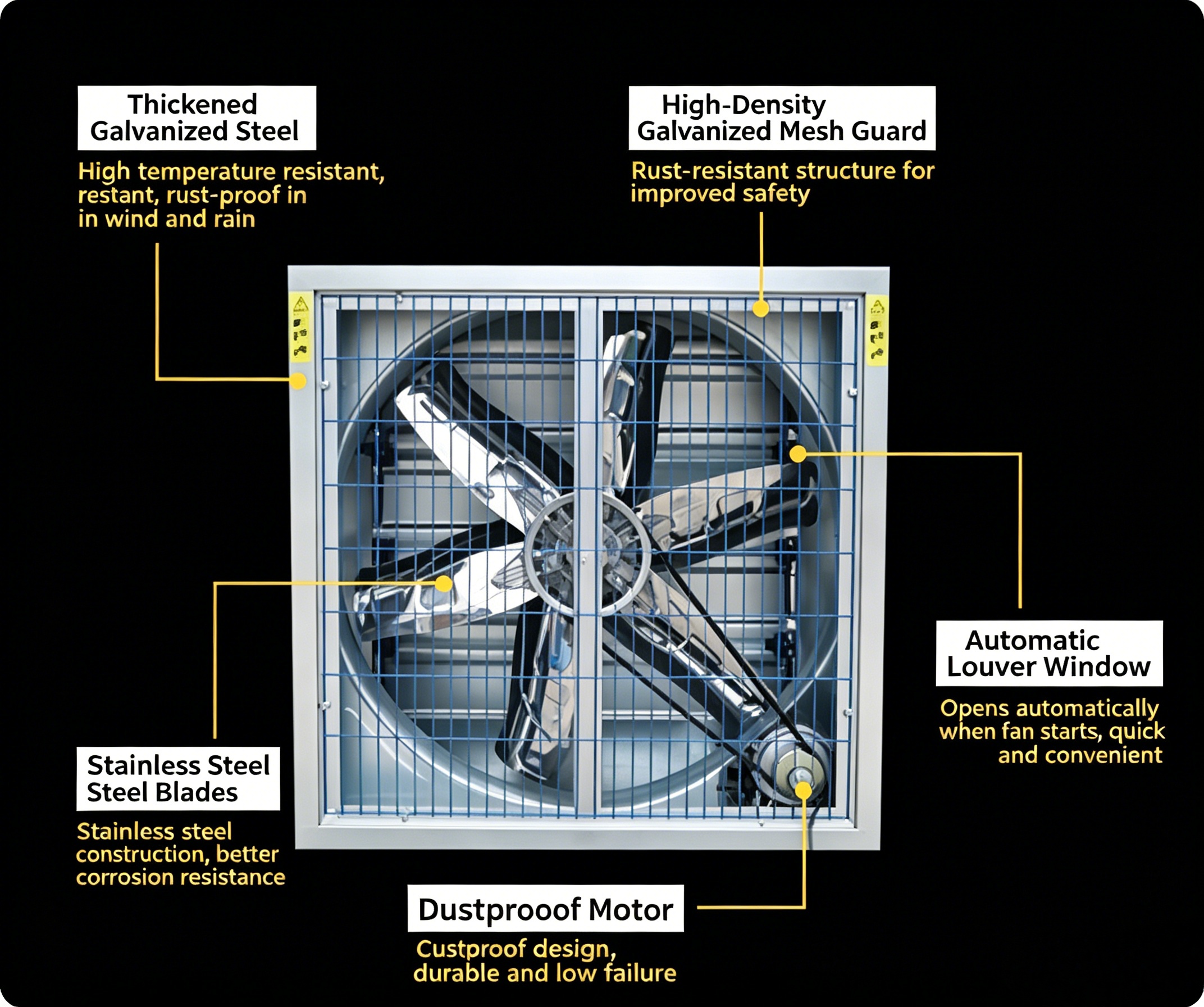 Galvanized Steel Push-Pull Negative Pressure Exhaust Fan | Industrial Ventilation Cooling Fan for Po